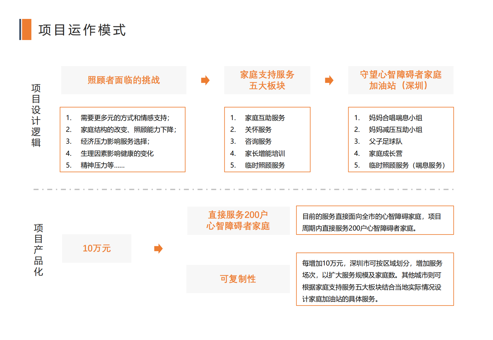 3项目运作模式 (1).png